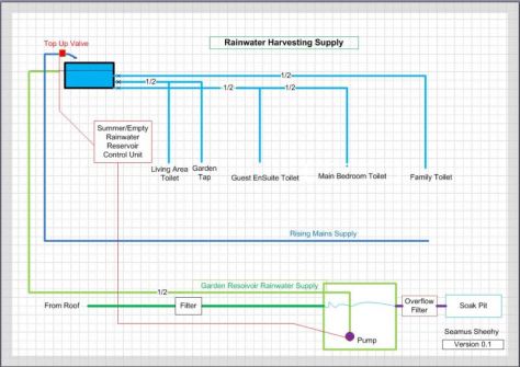 Rainwater Harvesting