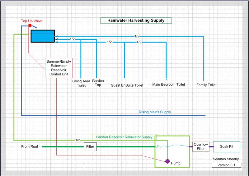 Rainwater Harvesting