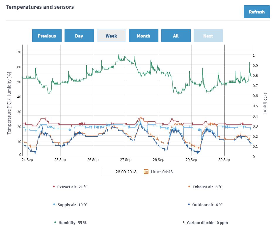 HRV Software review and Control.