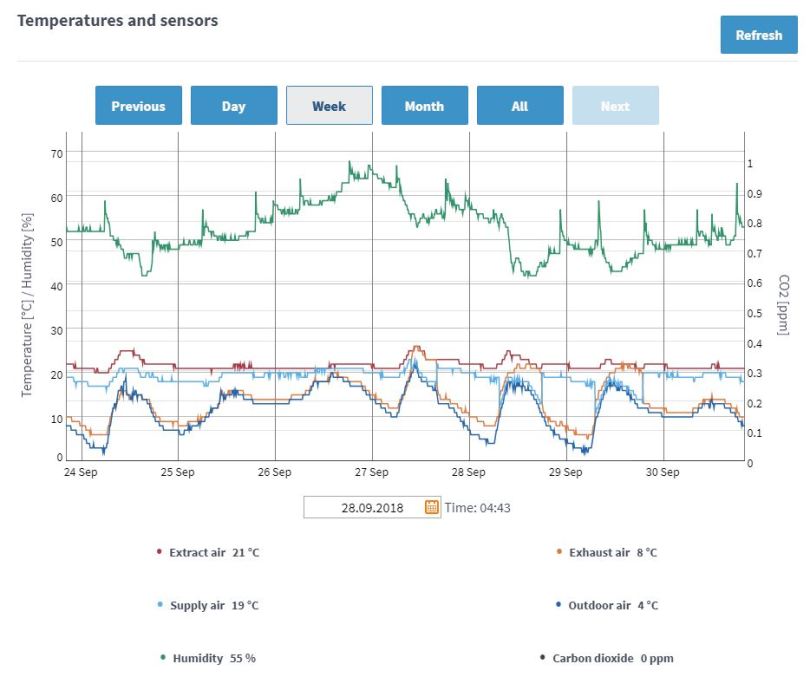HRV Software review and Control.