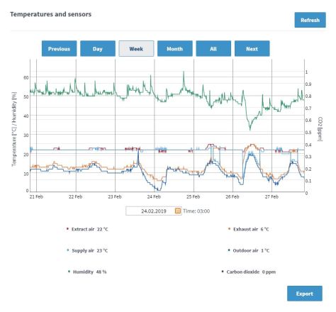 HRV Data