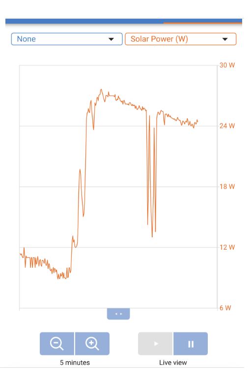 MPPT Irradiance Changes