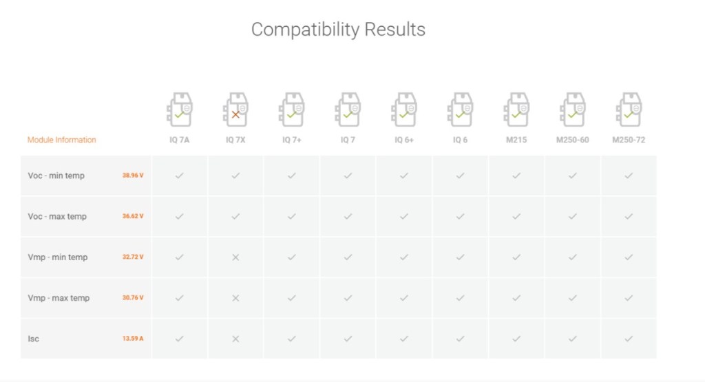 Microinverter Compatibility