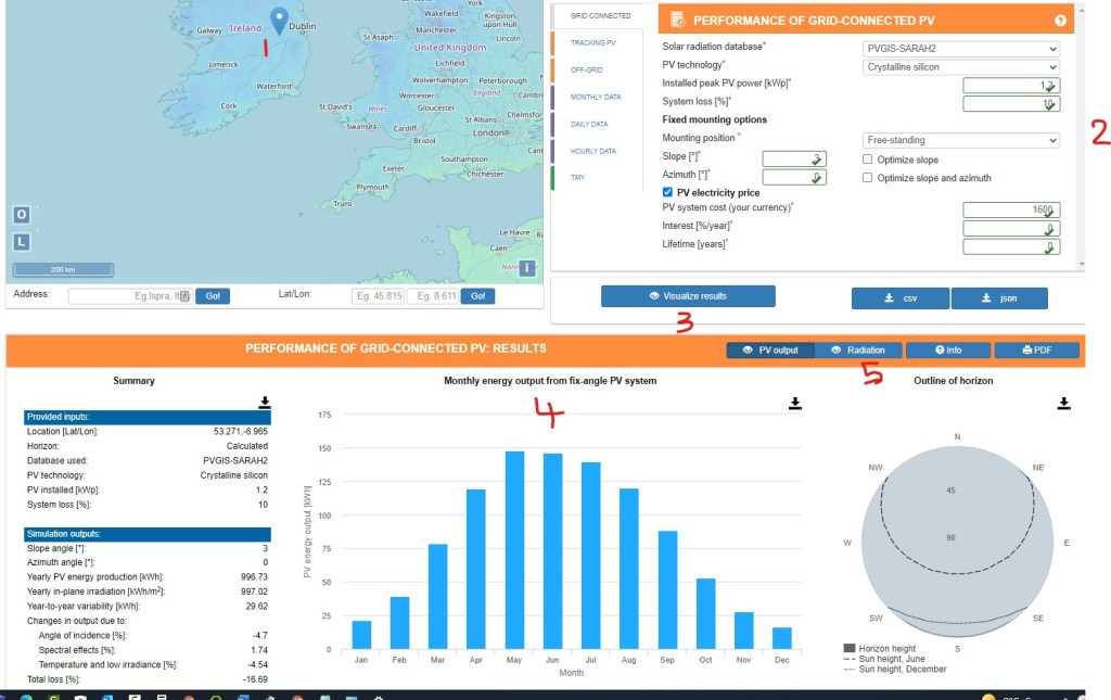 Solar PV European Commision